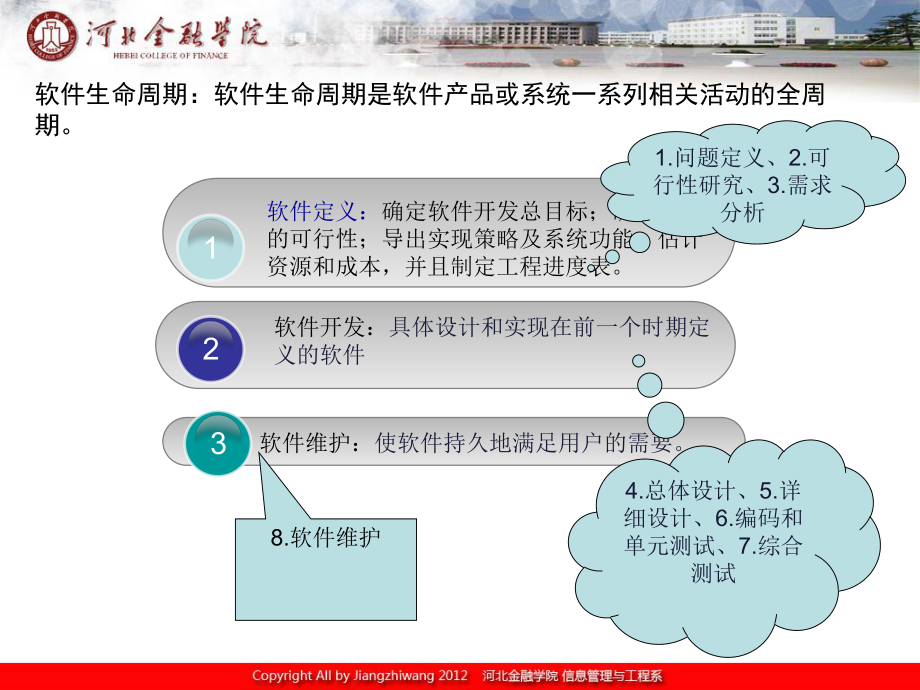 软件项目开发流程