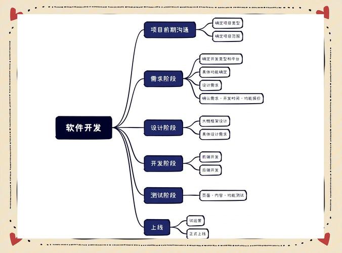 软件开发全流程详解,从零到上线!