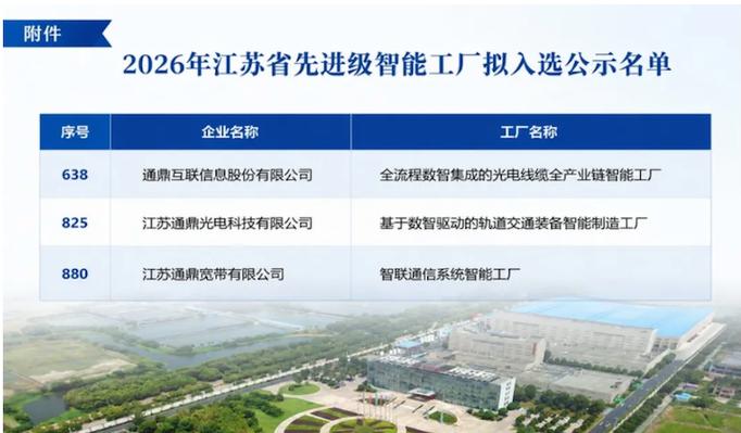 江苏省先进级智能工厂评选聚焦企业工厂建设,产品研发,工艺设计,生产