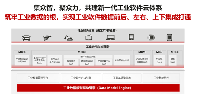 开创工业数据管理新范式,共建新一代工业软件云
