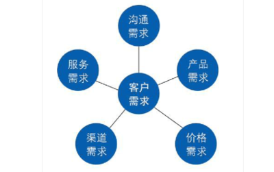 什么是软件定制开发